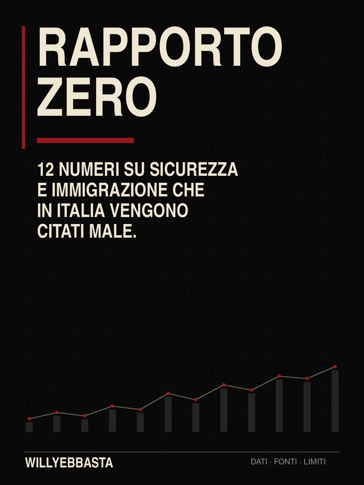 Copertina di Rapporto Zero